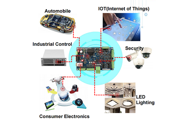 Was ist die Funktion von PCB?